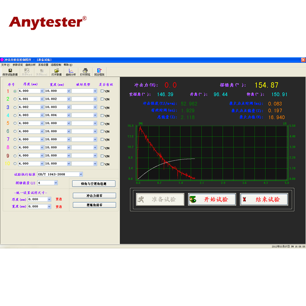  Probador de impacto de péndulo de compuesto de plástico