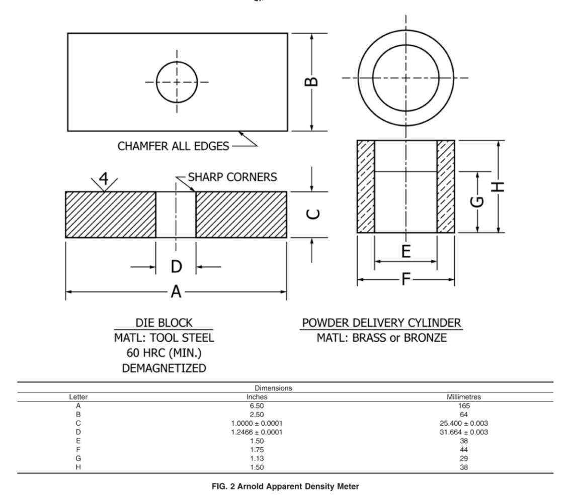 Estructura del medidor Arnold