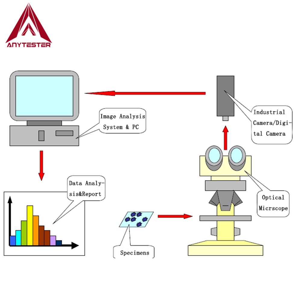 Probador de dispersión de negro de carbono AT467