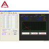AT420 Charpy Izod Pendulum Impact Tester con certificado CE