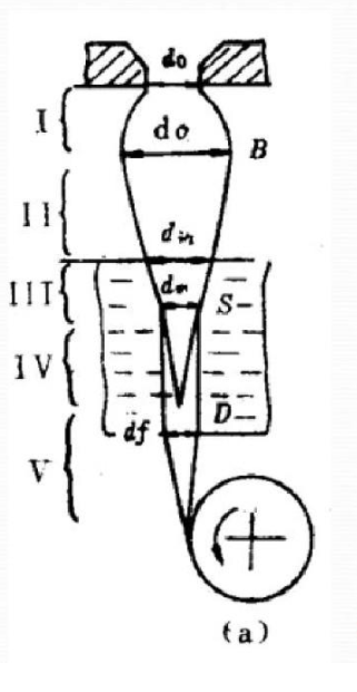 Get de chorro seco hilado h&uacute;medo