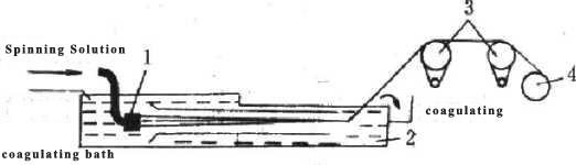 Diagrama esquem&aacute;tico de giro h&uacute;medo